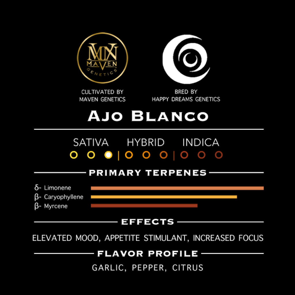 Ajo Blanco